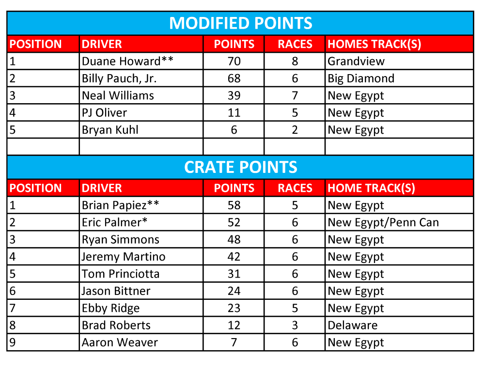 2015 All Star Cup Point Standings